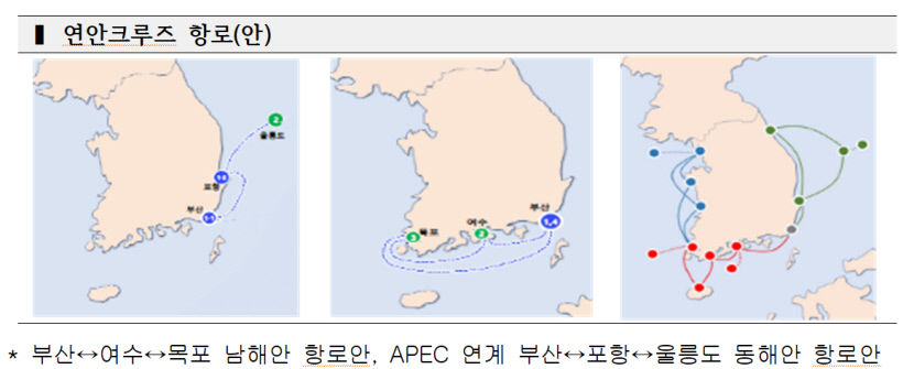 부산↔포항↔울릉도' 잇는 크루즈 관광 국책 사업 추진한다